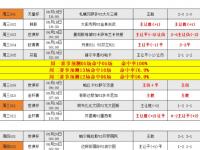 半岛体育入口-世俱杯豪门对决看点全解析(世俱杯决赛规则)