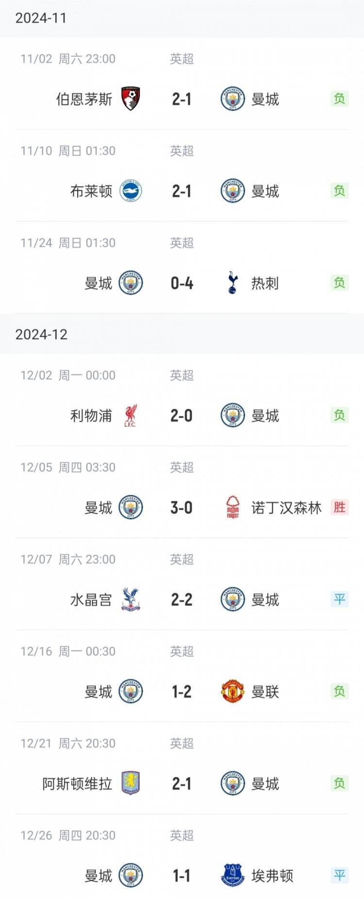 曼城客场战胜伯恩茅斯，英超领跑积分榜